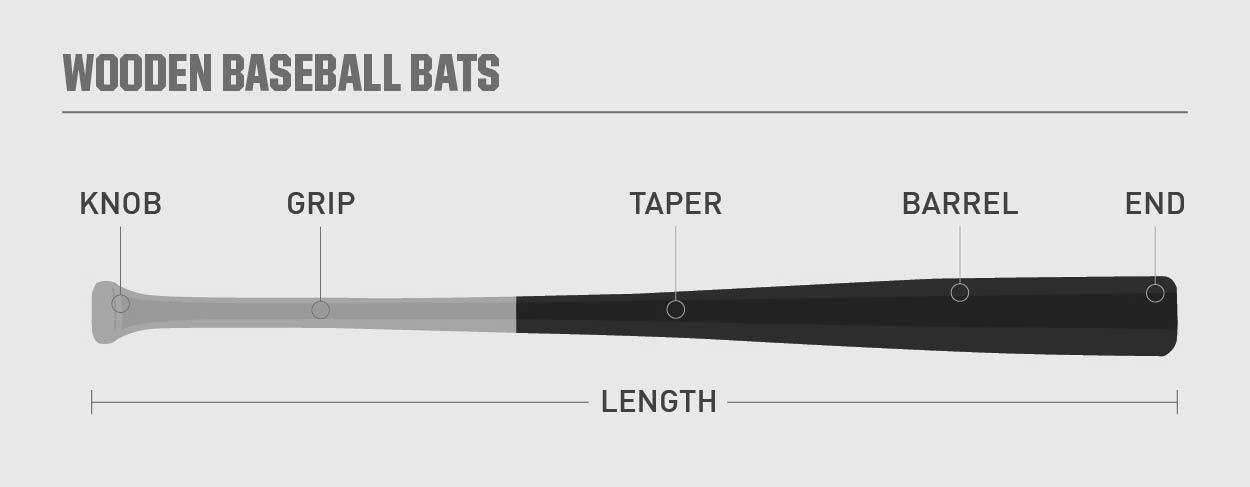 How To Easily Buy And Choose A Baseball Bat photo 2